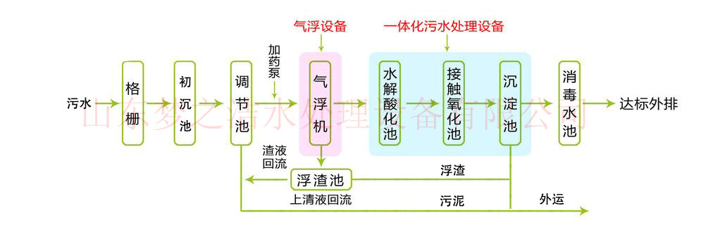 医院三级片大香蕉免费设备工艺图 医院三级片大香蕉免费设备工艺图